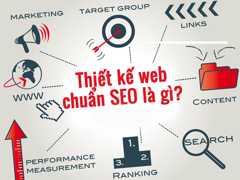 thiết kế web chuẩn seo