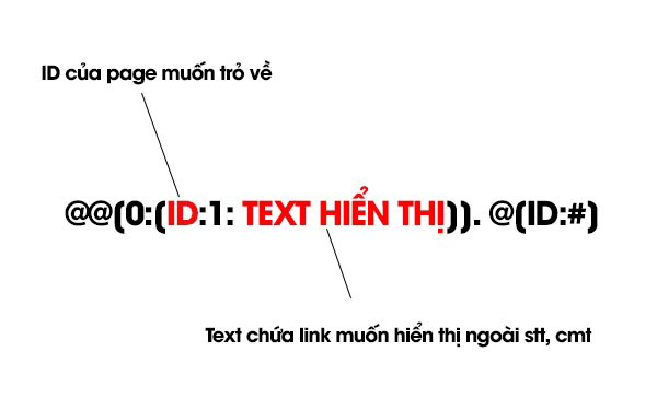 Chèn link vào bài viết Facebook