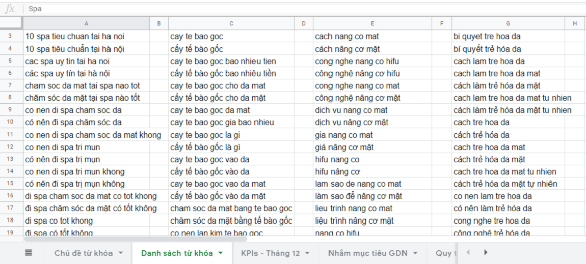 kế hoạch quảng cáo google ads