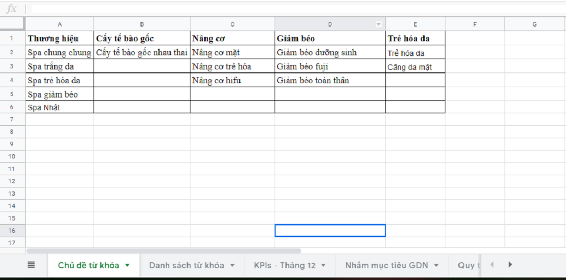 kế hoạch quảng cáo google ads