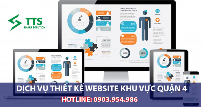 thiet ke web quan 4