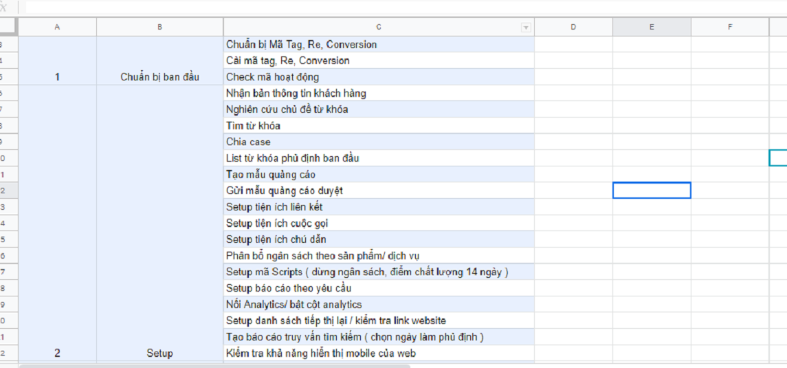kế hoạch quảng cáo google ads
