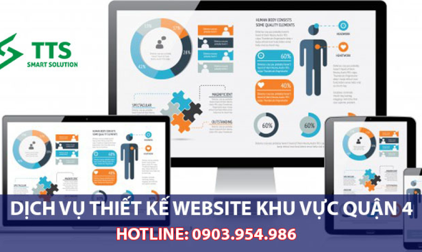 Dịch vụ thiết kế website khu vực Quận 4 - TPHCM